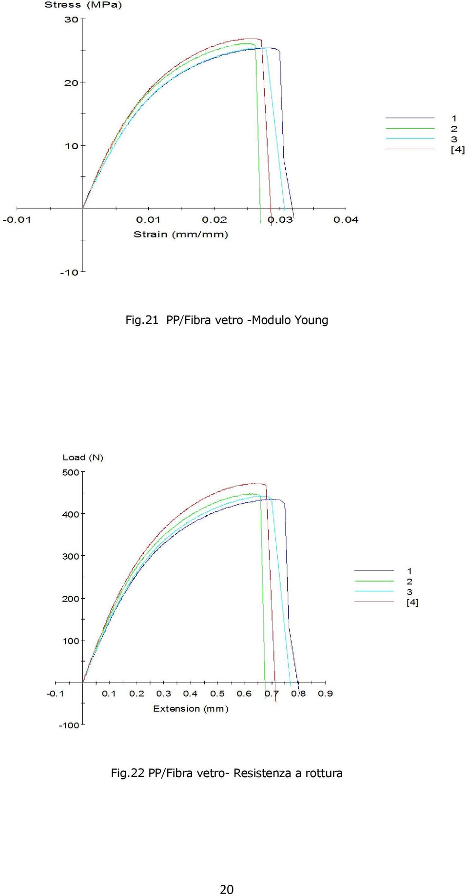 Fig.22 PP/Fibra