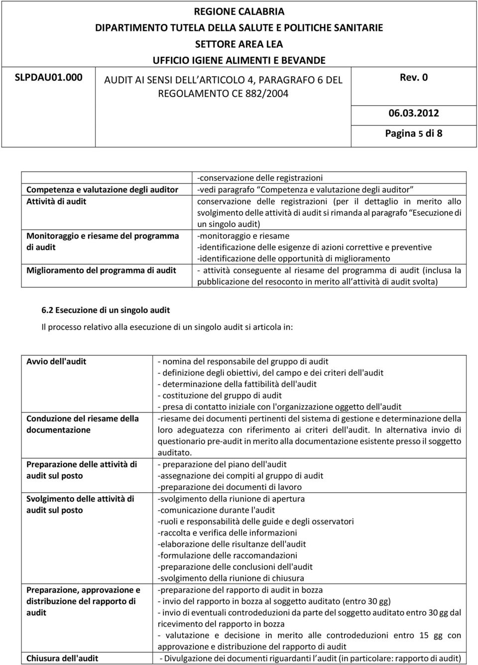 singolo audit) -monitoraggio e riesame -identificazione delle esigenze di azioni correttive e preventive -identificazione delle opportunità di miglioramento - attività conseguente al riesame del