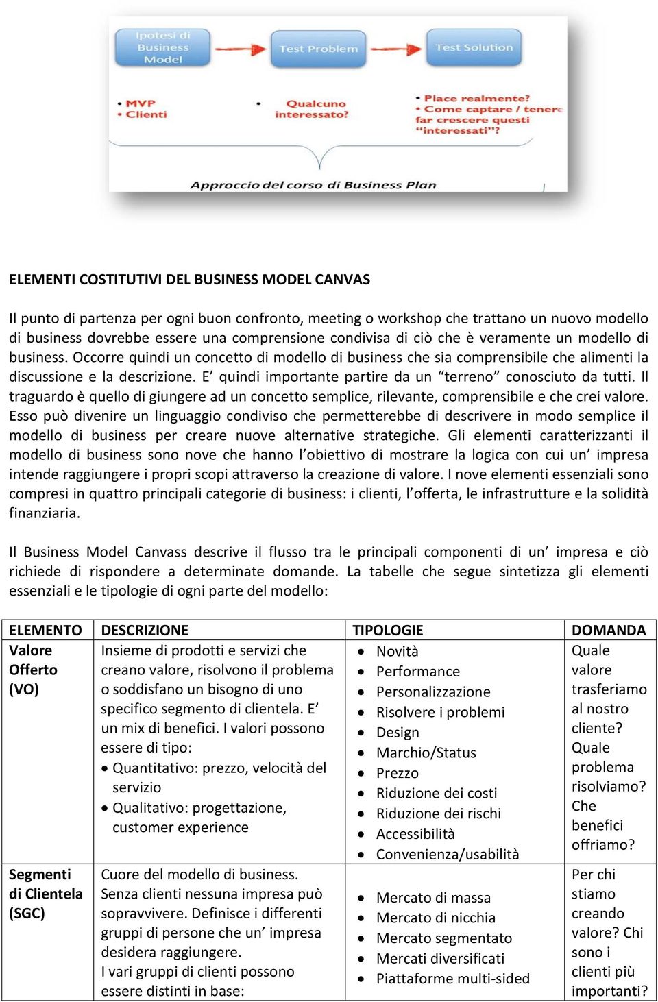 E quindi importante partire da un terreno conosciuto da tutti. Il traguardo è quello di giungere ad un concetto semplice, rilevante, comprensibile e che crei.