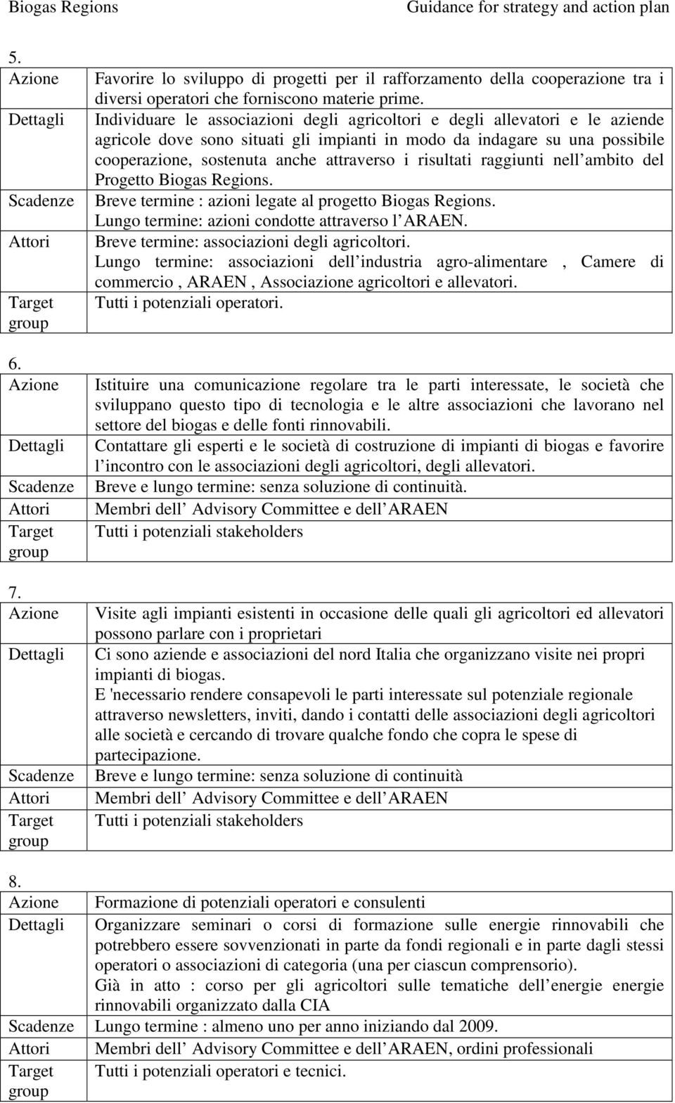 risultati raggiunti nell ambito del Progetto Biogas Regions. Breve termine : azioni legate al progetto Biogas Regions. Lungo termine: azioni condotte attraverso l ARAEN.