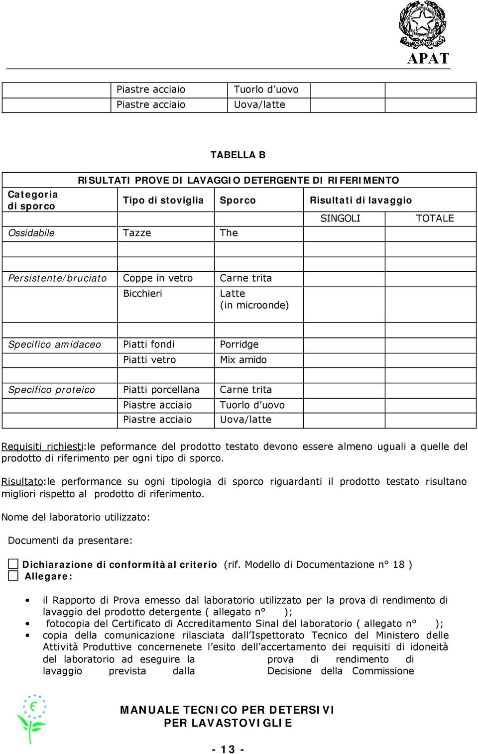 porcellana Carne trita Piastre acciaio Tuorlo d uovo Piastre acciaio Uova/latte Requisiti richiesti:le peformance del prodotto testato devono essere almeno uguali a quelle del prodotto di riferimento