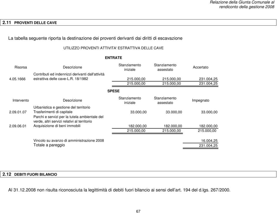 09.01.07 2.09.06.01 Descrizione iniziale assestato Impegnato Urbanistica e gestione del territorio Trasferimenti di capitale 33.000,00 33.