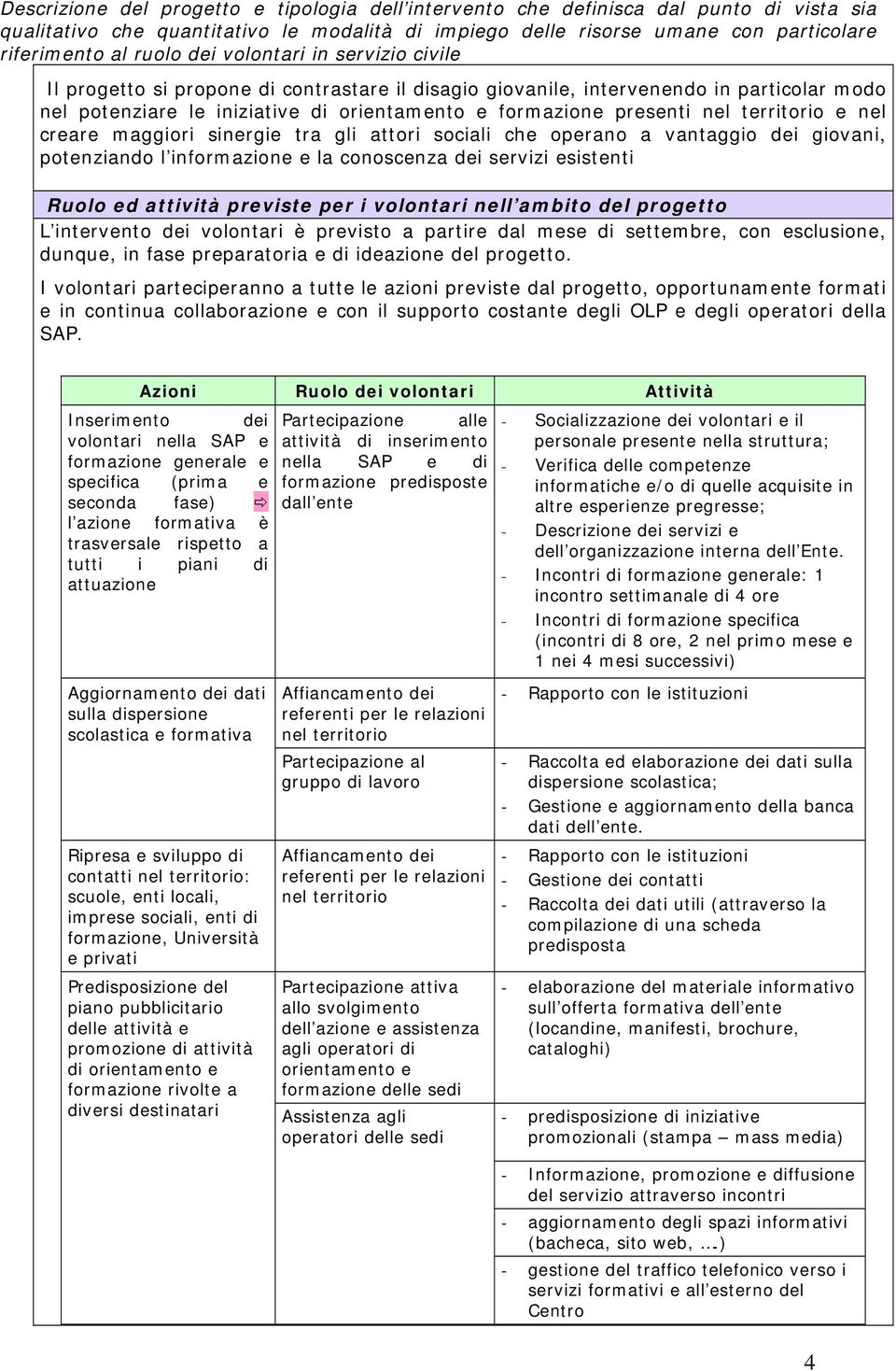 territorio e nel creare maggiori sinergie tra gli attori sociali che operano a vantaggio dei giovani, potenziando l informazione e la conoscenza dei servizi esistenti Ruolo ed attività previste per i