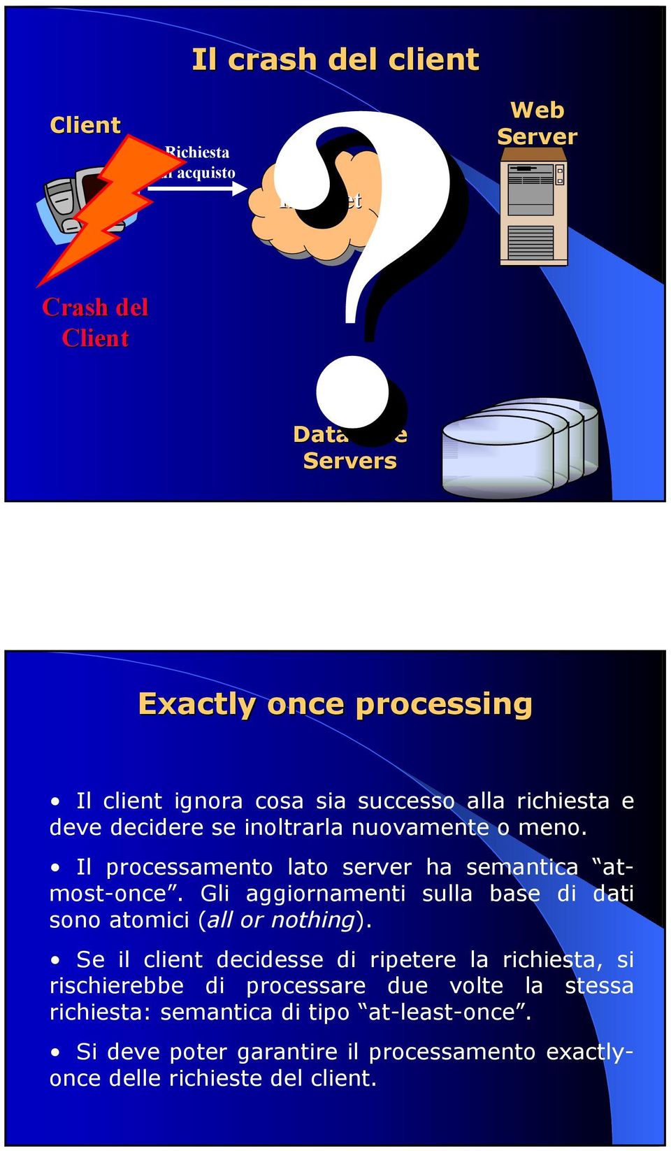 Gli aggiornamenti sulla base di dati sono atomici (all or nothing).