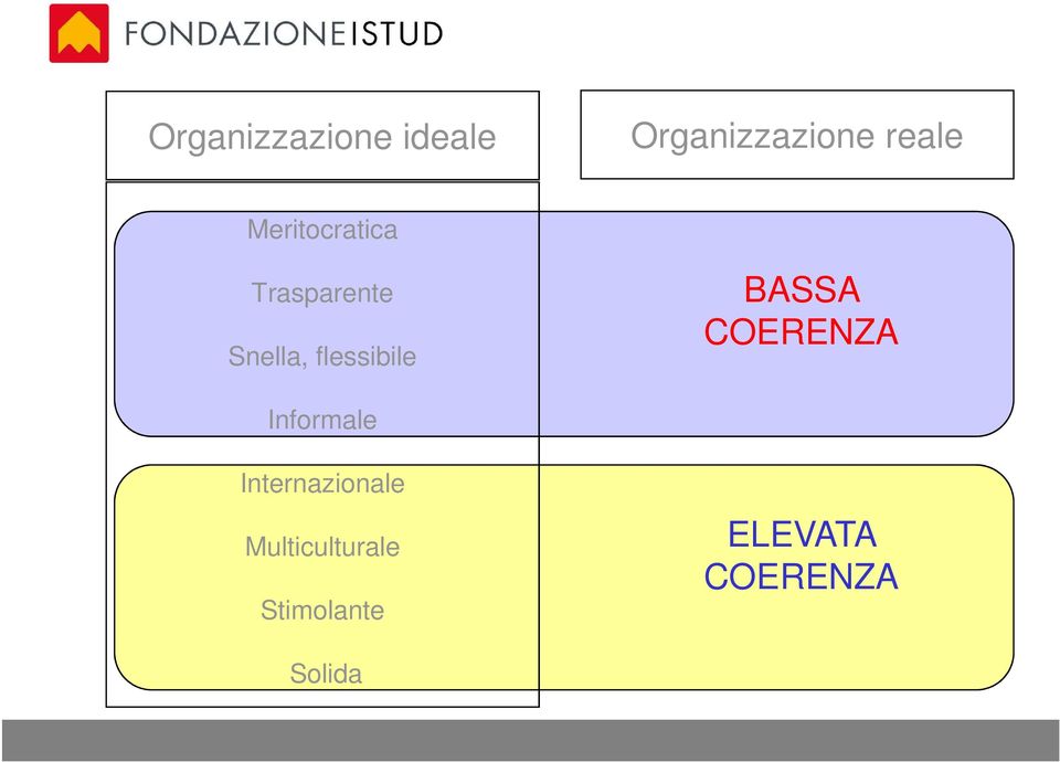 BASSA COERENZA Informale Internazionale