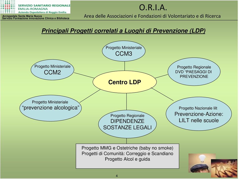 Progetto Regionale DIPENDENZE SOSTANZE LEGALI Progetto Nazionale lilt Prevenzione-Azione: LILT nelle scuole