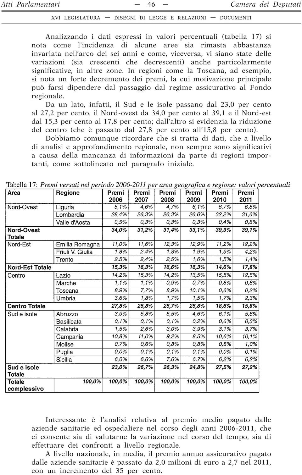 In regioni come la Toscana, ad esempio, si nota un forte decremento dei premi, la cui motivazione principale può farsi dipendere dal passaggio dal regime assicurativo al Fondo regionale.