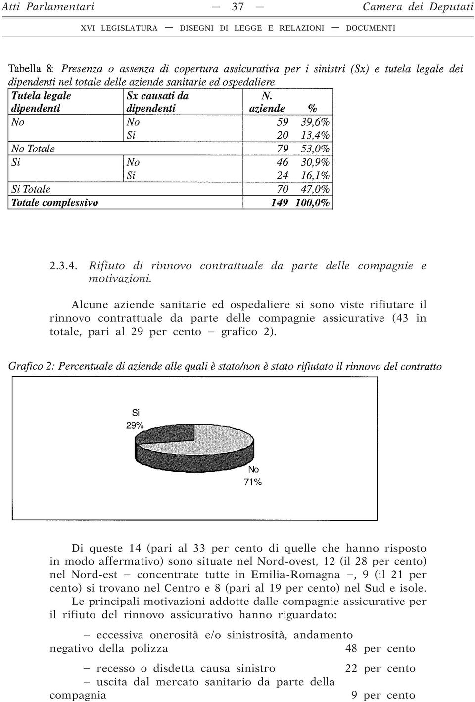 Di queste 14 (pari al 33 per cento di quelle che hanno risposto in modo affermativo) sono situate nel Nord-ovest, 12 (il 28 per cento) nel Nord-est concentrate tutte in Emilia-Romagna, 9 (il 21 per