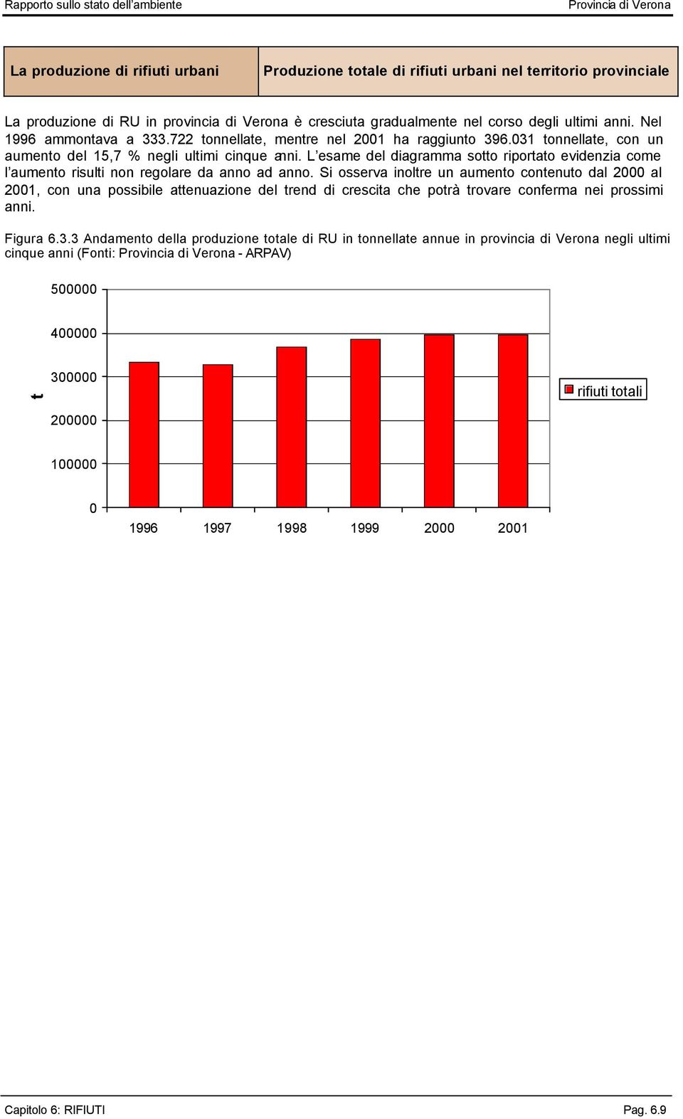 L esame del diagramma sotto riportato evidenzia come l aumento risulti non regolare da anno ad anno.