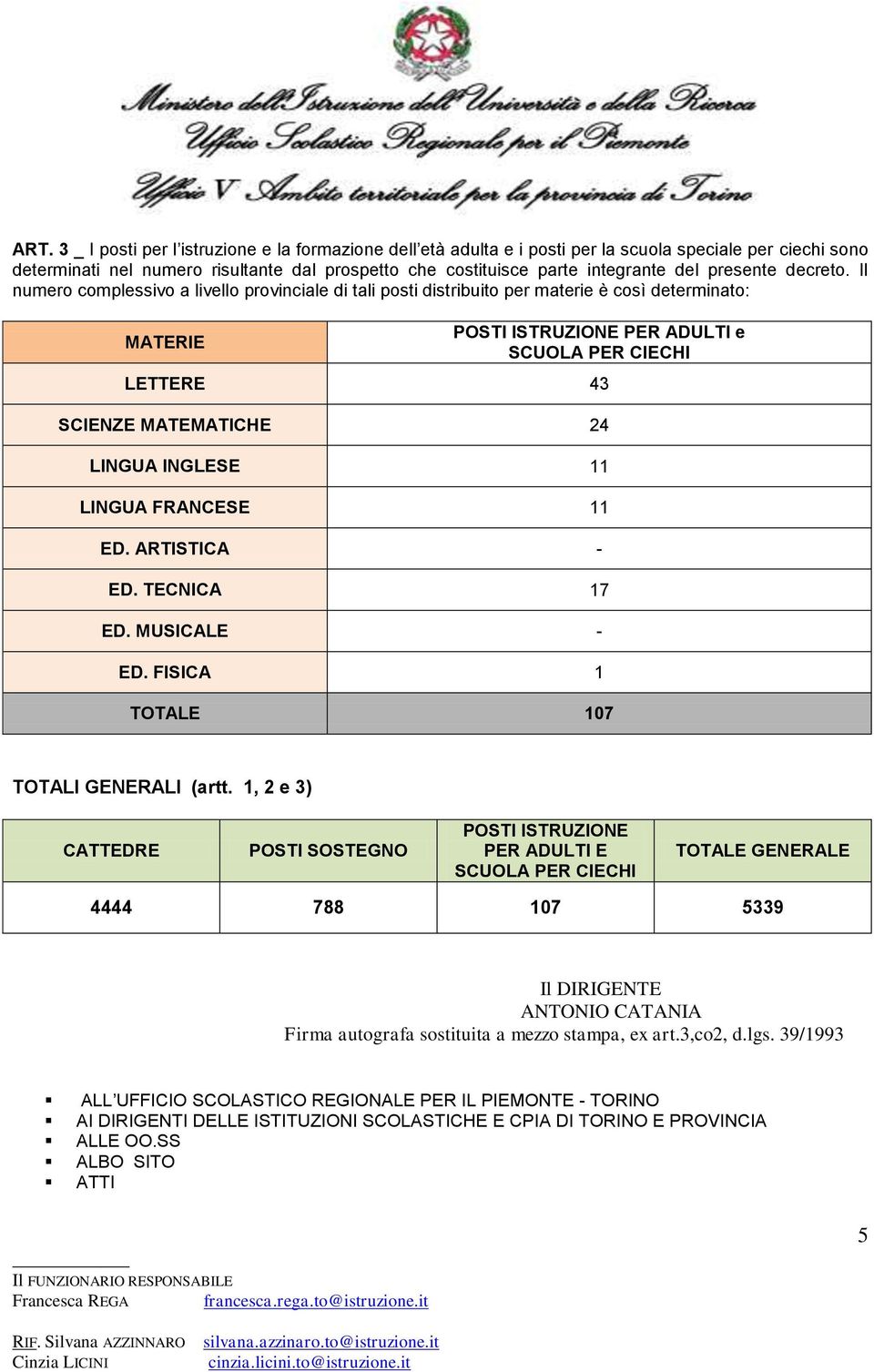 Il numero complessivo a livello provinciale di tali posti distribuito per materie è così determinato: MATERIE POSTI ISTRUZIONE PER ADULTI e SCUOLA PER CIECHI LETTERE 43 SCIENZE MATEMATICHE 24 INGLESE