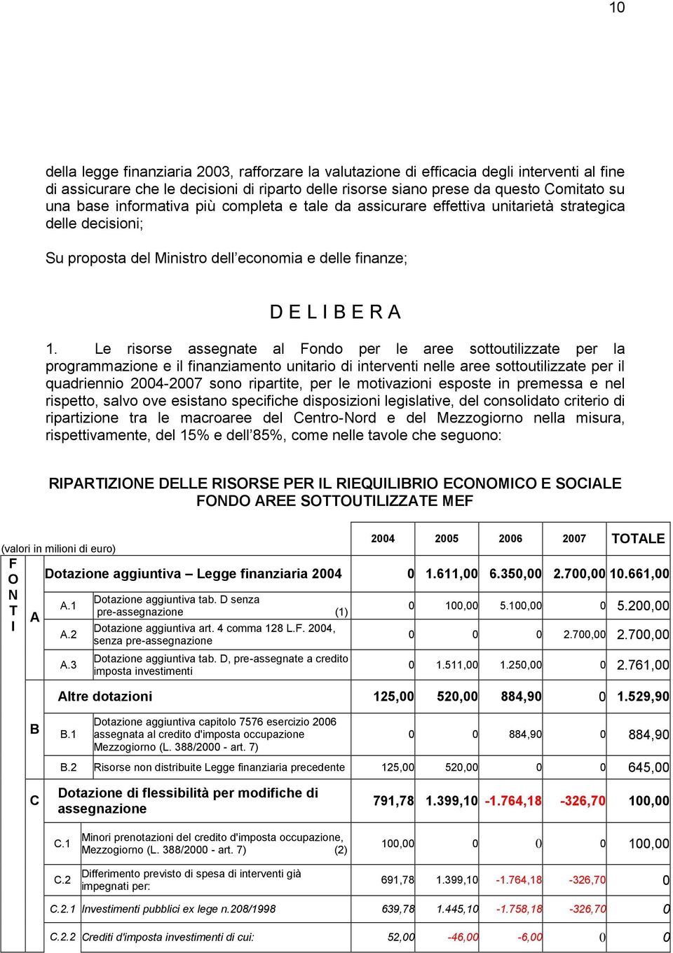 Le risorse assegnate al Fondo per le aree sottoutilizzate per la programmazione e il finanziamento unitario di interventi nelle aree sottoutilizzate per il quadriennio 20042007 sono ripartite, per le