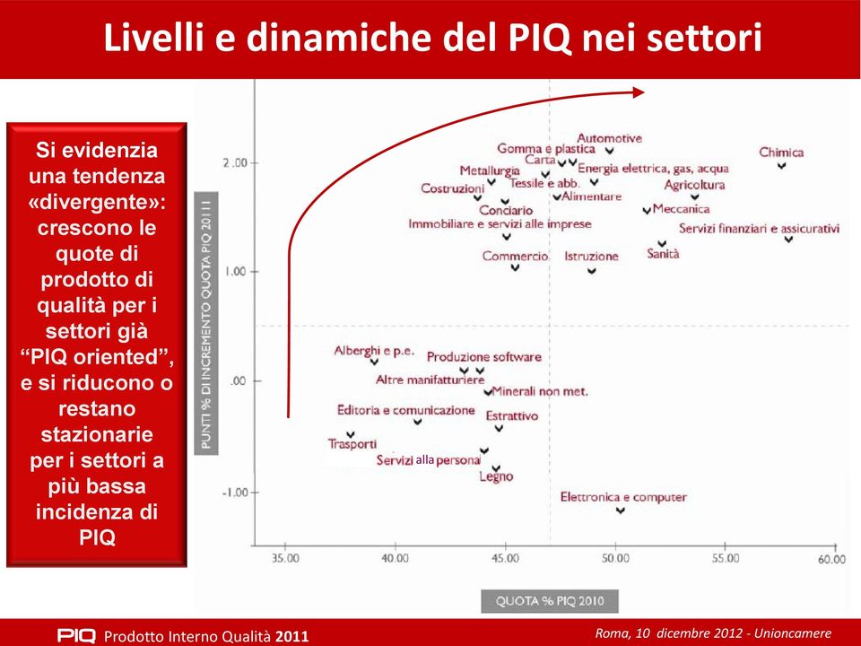 qualità per i settori già PIQ oriented, e si riducono o