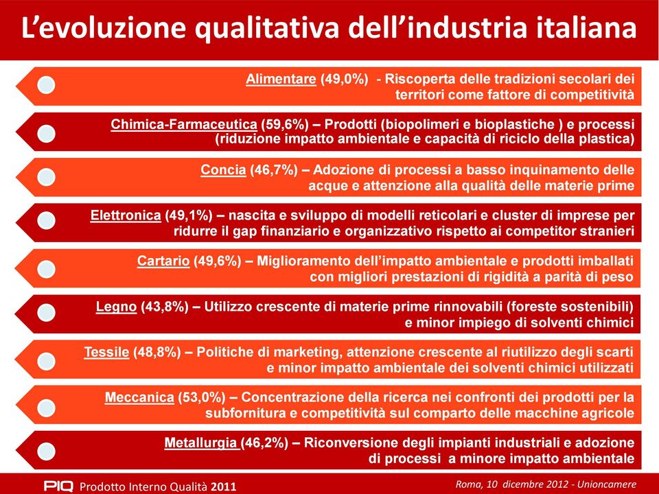 qualità delle materie prime Elettronica (49,1%) nascita e sviluppo di modelli reticolari e cluster di imprese per ridurre il gap finanziario e organizzativo rispetto ai competitor stranieri Cartario