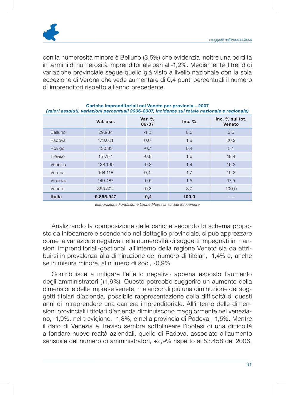 all anno precedente. Cariche imprenditoriali nel Veneto per provincia 2007 (valori assoluti, variazioni percentuali 2006-2007, incidenze sul totale nazionale e regionale) Var. 06-07 sul tot.