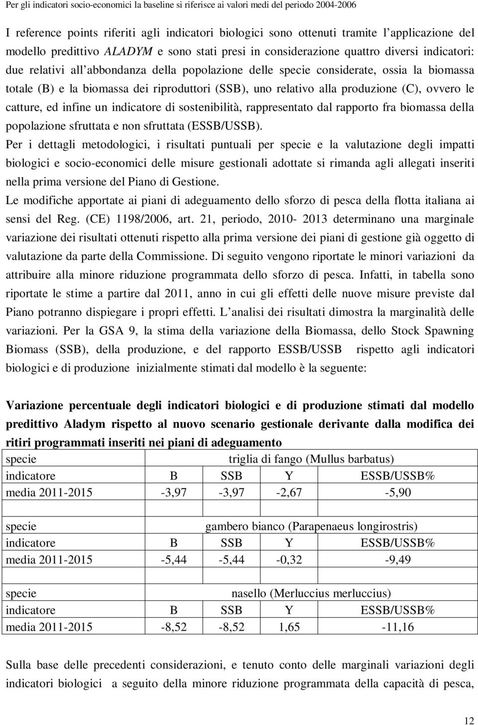 dei riproduttori (SSB), uno relativo alla produzione (C), ovvero le catture, ed infine un indicatore di sostenibilità, rappresentato dal rapporto fra biomassa della popolazione sfruttata e non