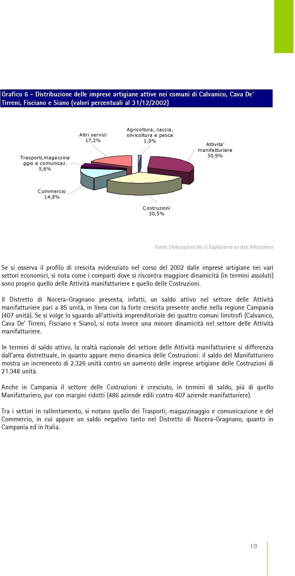 Tagliacarne su dati Infocamere Se si osserva il profilo di crescita evidenziato nel corso del 2002 dalle imprese artigiane nei vari settori economici, si nota come i comparti dove si riscontra