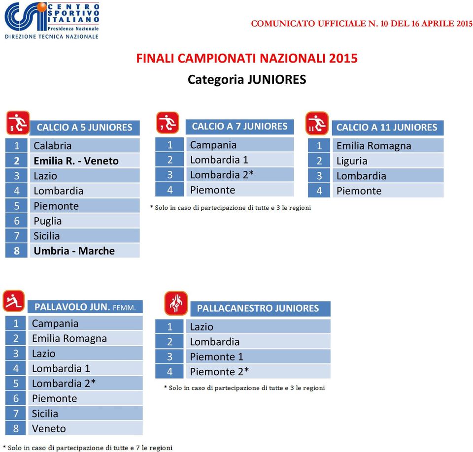 JUNIORES 2 Lombardia 1 3 Lombardia 2* CALCIO A 11 JUNIORES 2 Liguria 3