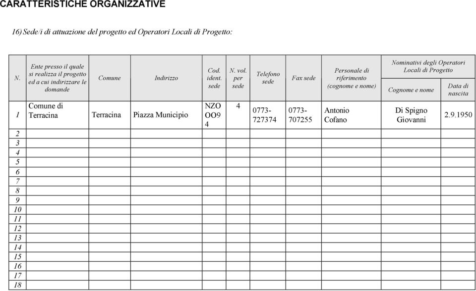 per sede Telefono sede Fax sede Personale di riferimento (cognome e nome) Nominativi degli Operatori Locali di Progetto Cognome e nome