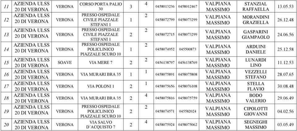 VERONA POLICLINICO PIAZZALE SCURO 0 0 DI VERONA VERONA VIA SALVO D ACQUISTO 7 3 0580336 058067 05807799 05807399 0580775 05807399 0580795 05500873 05638797 05638769 05807589 058075808 058075656