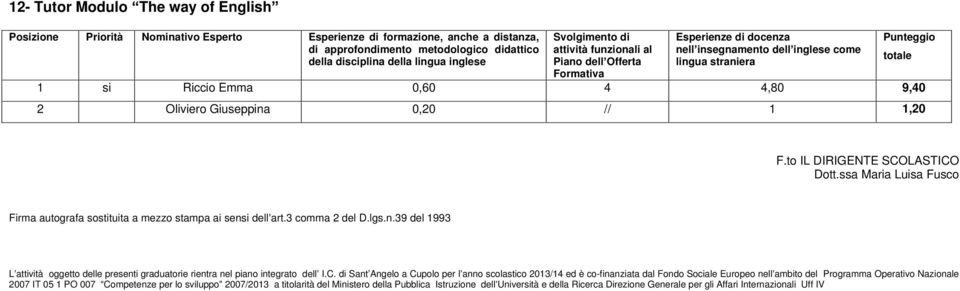 lgs.n.39 del 1993 L attività oggetto delle presenti graduatorie rientra nel piano integrato dell I.C.