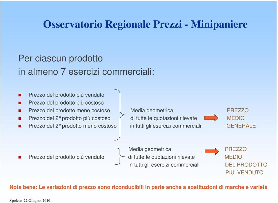 esercizi commerciali GENERALE Media geometrica PREZZO del prodotto più venduto di tutte le quotazioni rilevate MEDIO in tutti gli