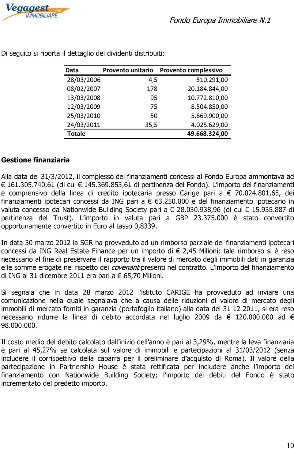 324,00 Gestione finanziaria Alla data del 31/3/2012, il complesso dei finanziamenti concessi al Fondo Europa ammontava ad 161.305.740,61 (di cui 145.369.853,61 di pertinenza del Fondo).