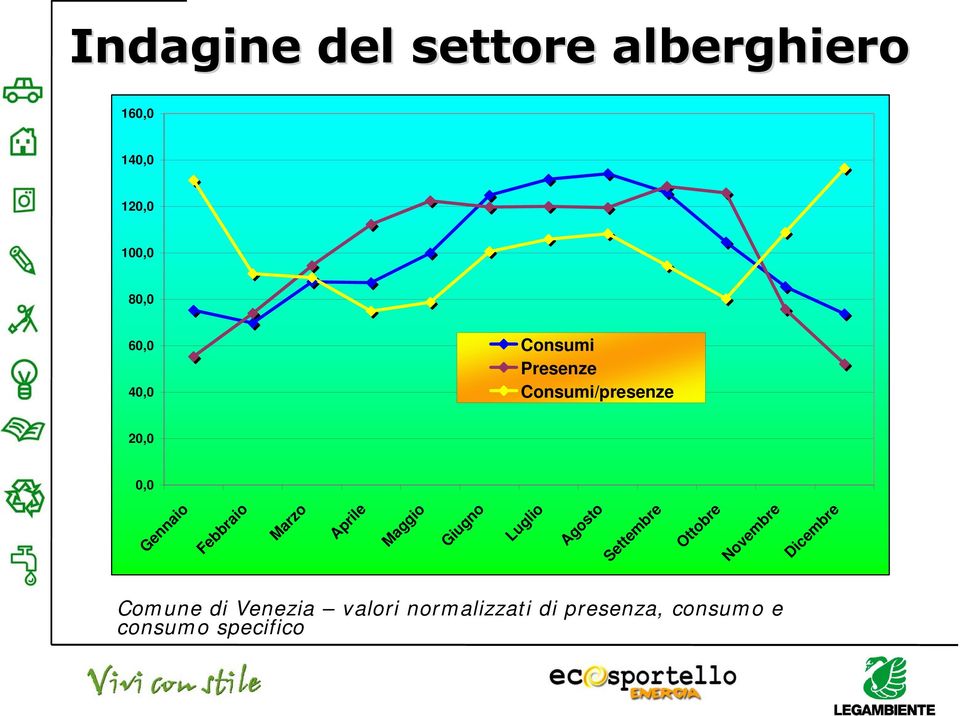 Aprile Maggio Giugno Luglio Agosto Settembre Ottobre Novembre Dicembre