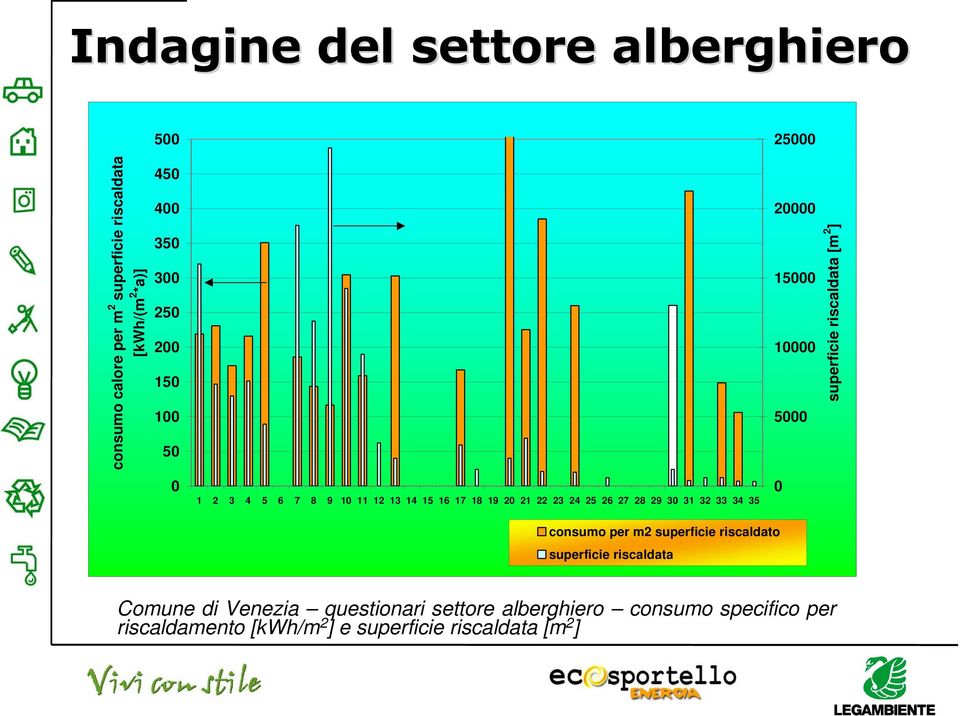 18 19 20 21 22 23 24 25 26 27 28 29 30 31 32 33 34 35 0 consumo per m2 superficie riscaldato superficie riscaldata