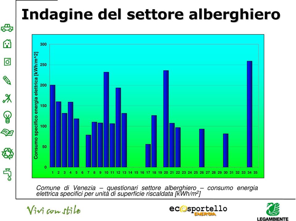 24 25 26 27 28 29 30 31 32 33 34 35 Comune di Venezia questionari settore