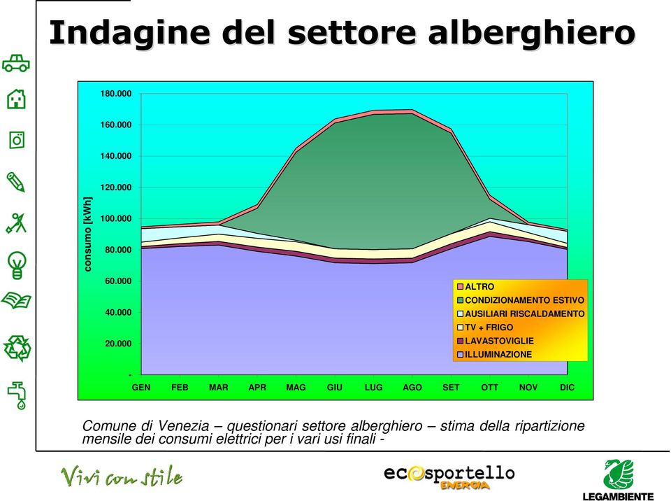 000 17 ALTRO CONDIZIONAMENTO ESTIVO AUSILIARI RISCALDAMENTO TV + FRIGO LAVASTOVIGLIE