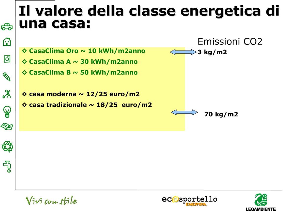 CasaClima B ~ 50 kwh/m2anno Emissioni CO2 3 kg/m2 casa