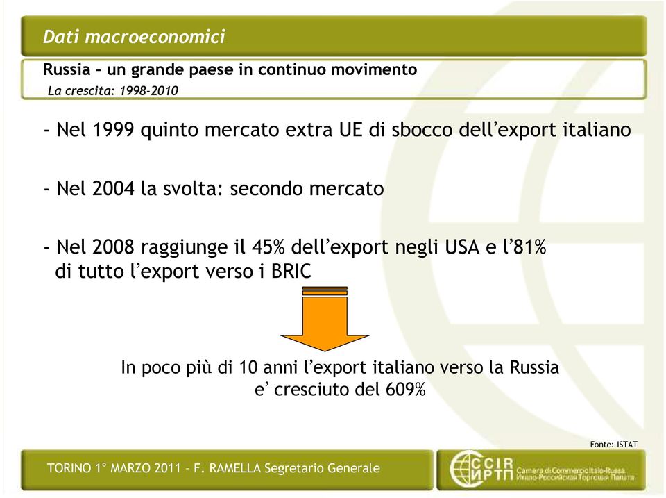 secondo mercato - Nel 2008 raggiunge il 45% dell export negli USA e l 81% di tutto l export