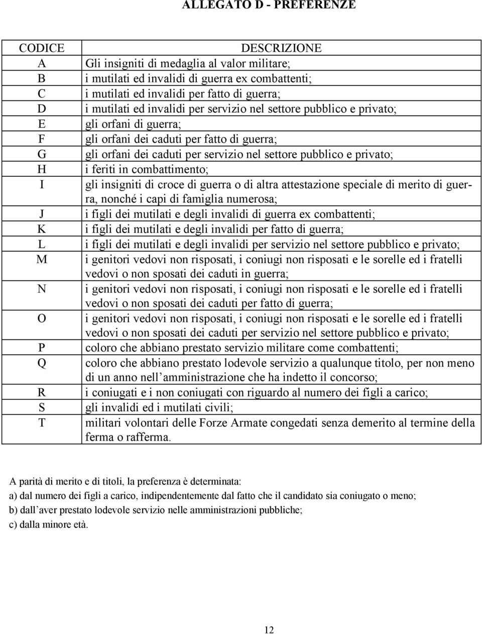 settore pubblico e privato; i feriti in combattimento; gli insigniti di croce di guerra o di altra attestazione speciale di merito di guerra, nonché i capi di famiglia numerosa; i figli dei mutilati