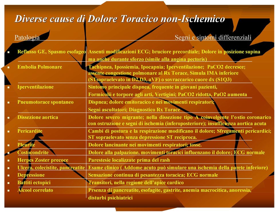 inferiore (STsopraelevato in D2,D3, avf) o sovraccarico cuore dx (S1Q3) Iperventilazione Sintomo principale dispnea, frequente in giovani pazienti, Formicolii e torpore agli arti, Vertigini; PaCO2