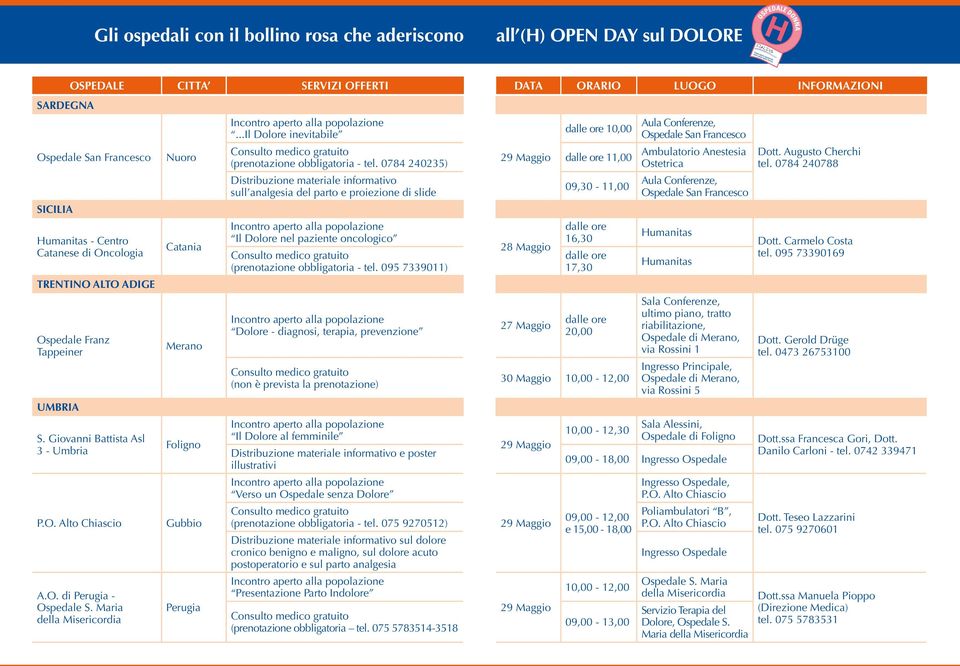 0784 240235) Distribuzione materiale informativo sull analgesia del parto e proiezione di slide Il Dolore nel paziente oncologico (prenotazione obbligatoria - tel.