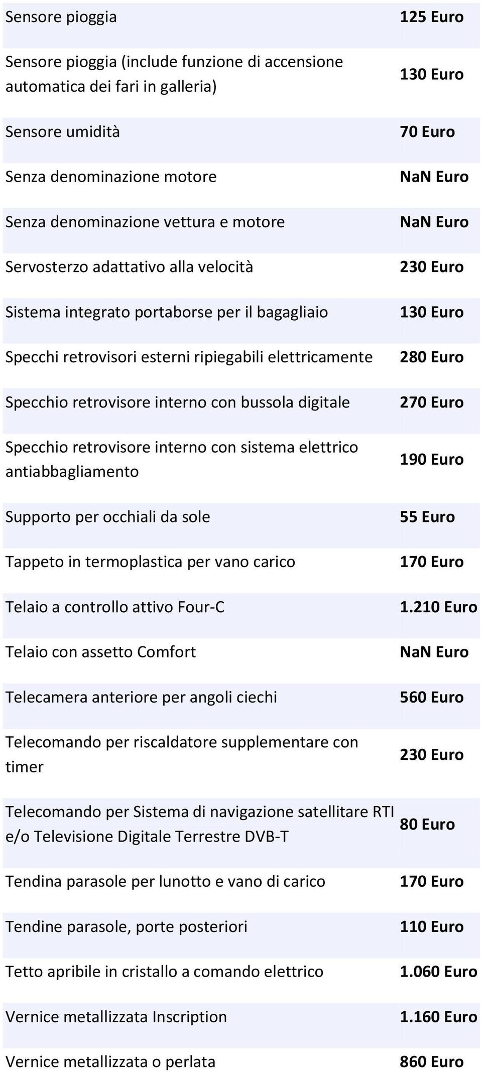 sistema elettrico antiabbagliamento Supporto per occhiali da sole Tappeto in termoplastica per vano carico Telaio a controllo attivo Four-C Telaio con assetto Comfort Telecamera anteriore per angoli