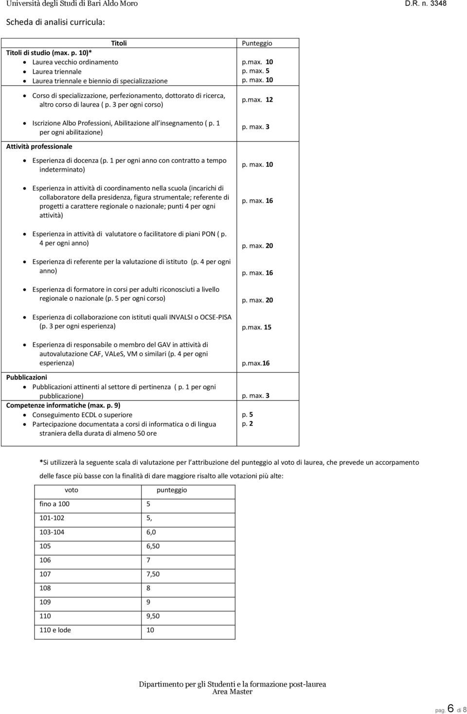 3 per ogni corso) Iscrizione Albo Professioni, Abilitazione all insegnamento ( p. 1 per ogni abilitazione) Punteggio p.max. 10 p. max. 5 p. max. 10 p.max. 12 p. max. 3 Attività professionale Esperienza di docenza (p.