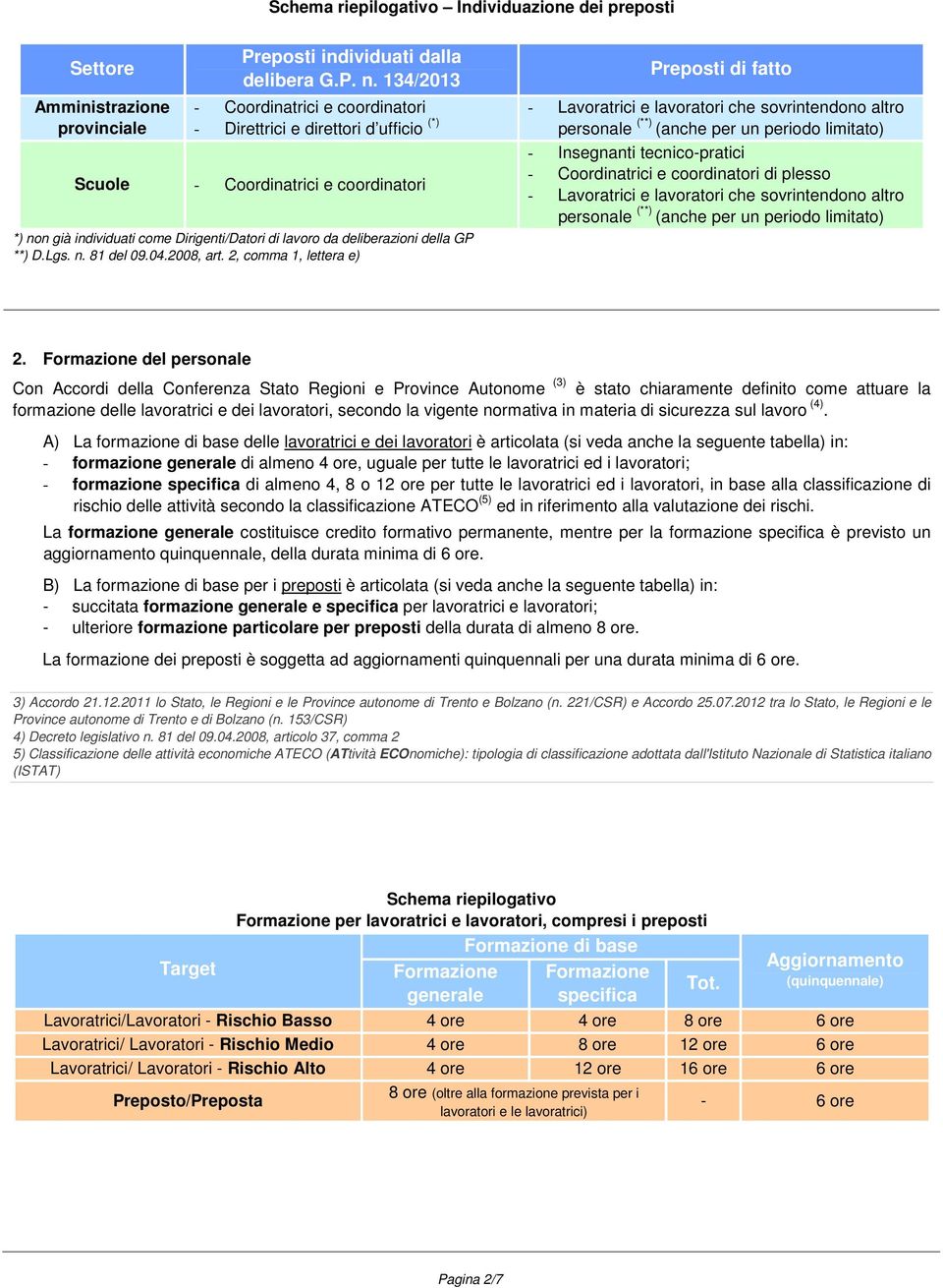 Insegnanti tecnico-pratici - Coordinatrici e coordinatori di plesso - Lavoratrici e lavoratori che sovrintendono altro personale (**) (anche per un periodo limitato) Scuole - Coordinatrici e