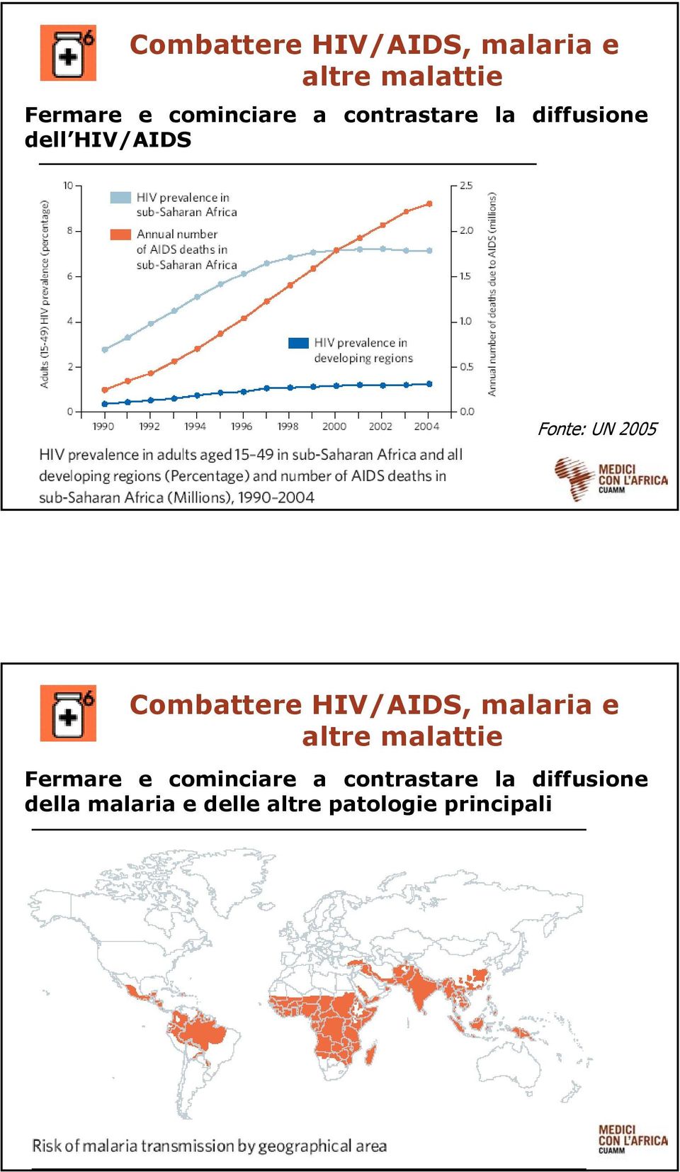 contrastare la diffusione della malaria e delle altre patologie