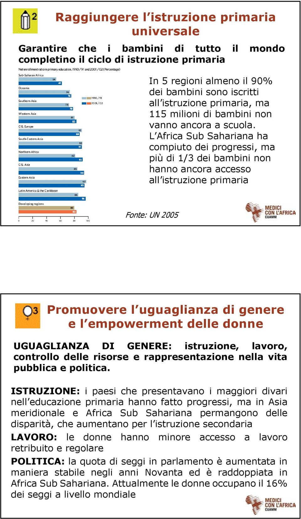 L Africa Sub Sahariana ha compiuto dei progressi, ma più di 1/3 dei bambini non hanno ancora accesso all istruzione primaria Fonte: UN 2005 Promuovere l uguaglianza di genere e l empowerment delle