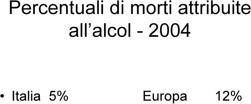 all alcol - 2004