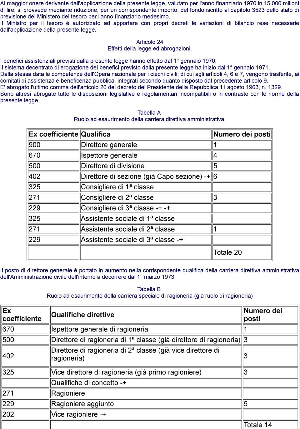 medesimo. Il Ministro per il tesoro è autorizzato ad apportare con propri decreti le variazioni di bilancio rese necessarie dall'applicazione della presente legge.