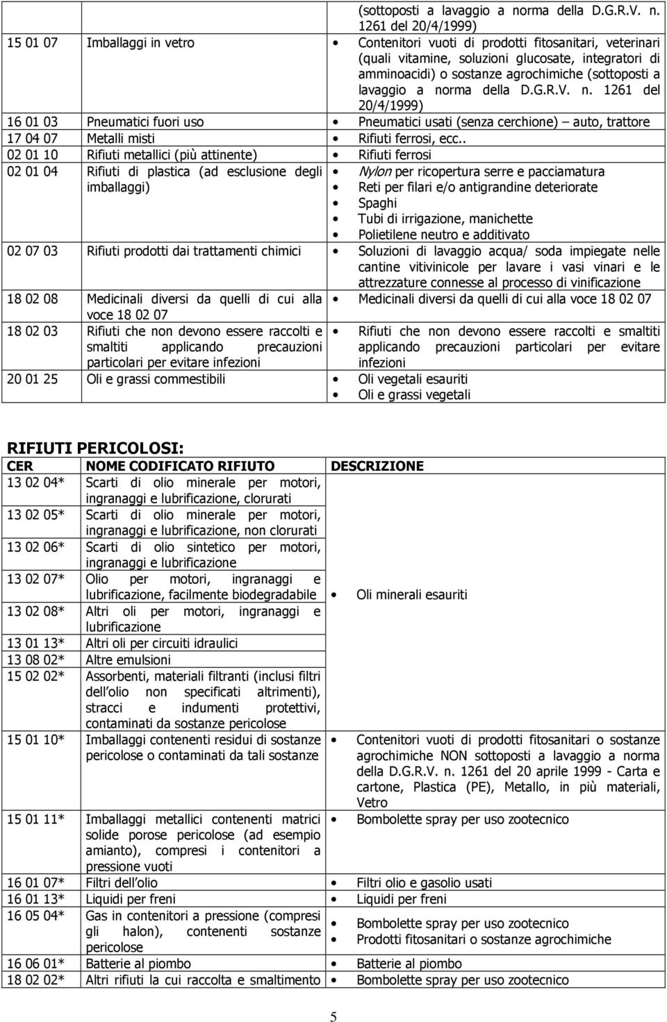 1261 del 20/4/1999) 15 01 07 Imballaggi in vetro Contenitori vuoti di prodotti fitosanitari, veterinari (quali vitamine, soluzioni glucosate, integratori di amminoacidi) o sostanze agrochimiche  1261