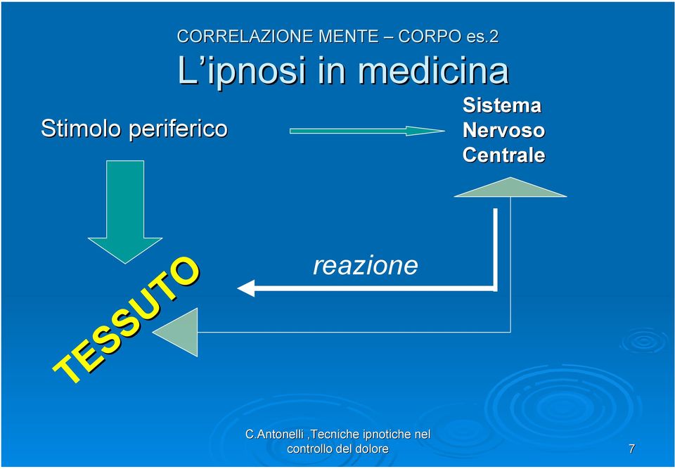 2 L ipnosi in medicina Sistema