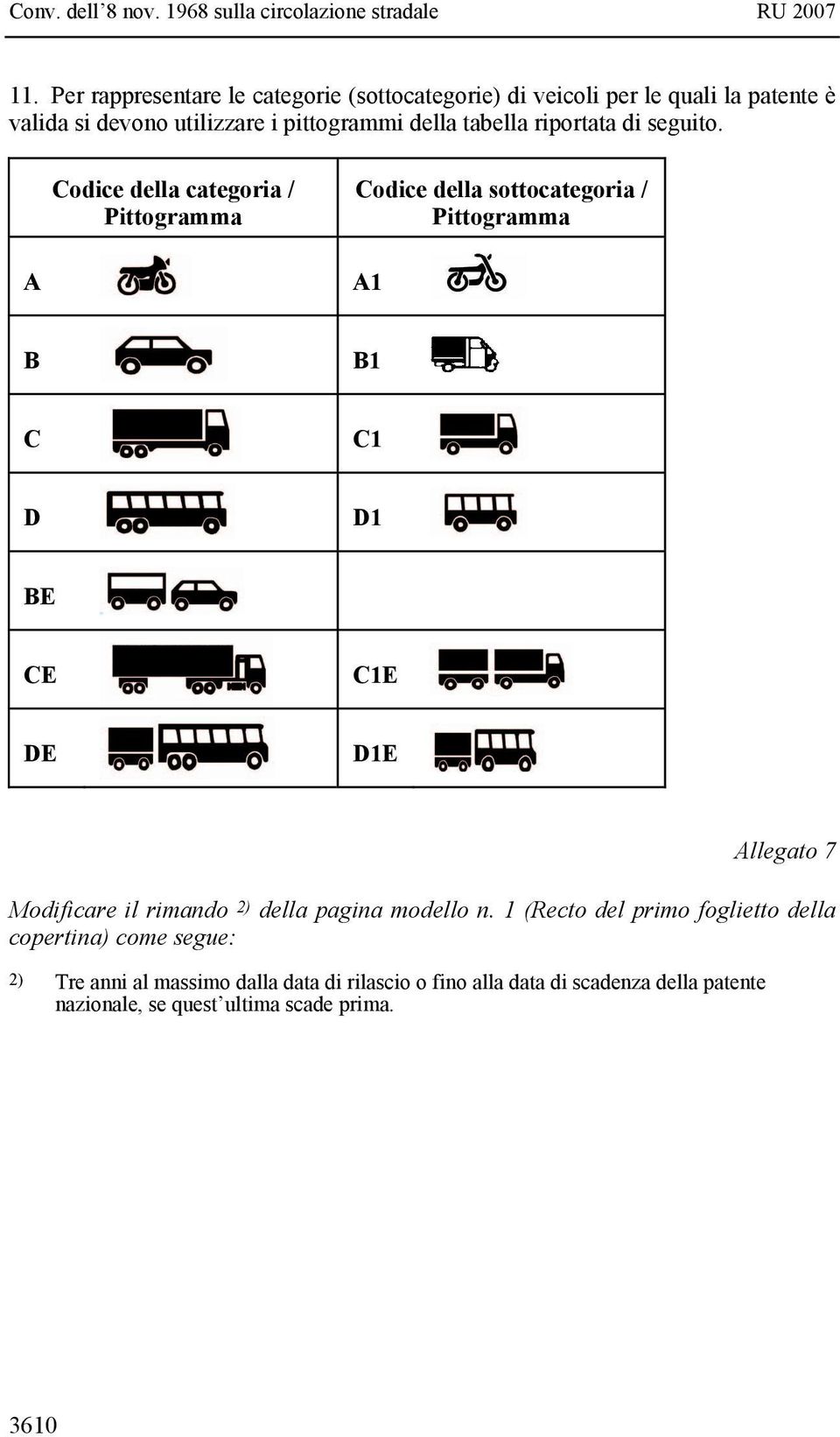 Codice della categoria / Pittogramma Codice della sottocategoria / Pittogramma A A1 B B1 C C1 D D1 BE CE C1E DE D1E Allegato 7