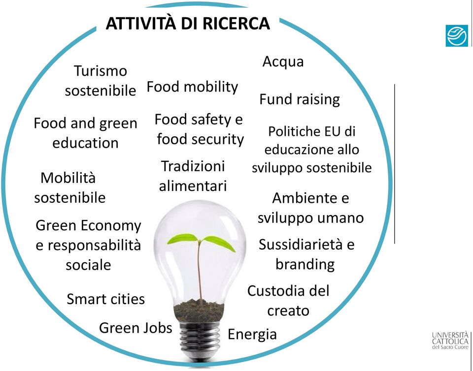 sostenibile Mobilità alimentari sostenibile Ambiente e sviluppo umano Green Economy e