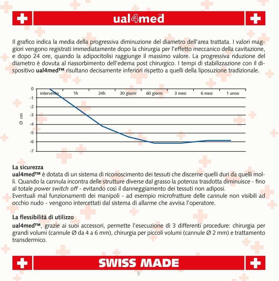 La progressiva riduzione del diametro è dovuta al riassorbimento dell edema post chirurgico.