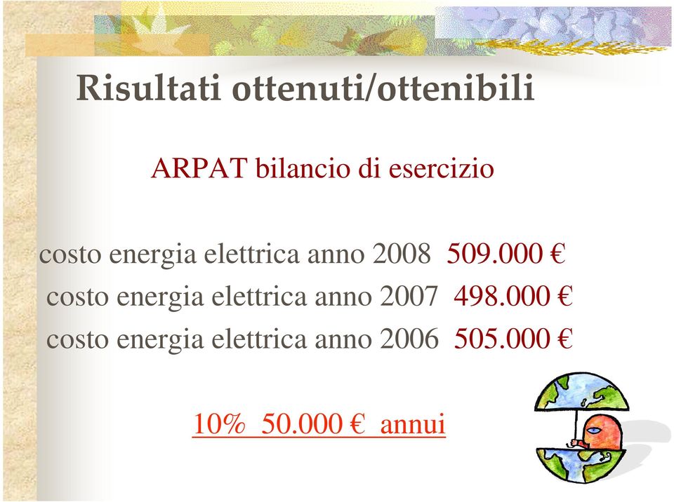 000 costo energia elettrica anno 2007 498.