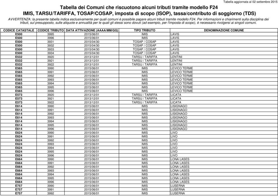 TERME E565 3991 2015/06/01 IMIS LEVICO TERME E565 3992 2015/06/01 IMIS LEVICO TERME E565 3993 2015/06/01 IMIS LEVICO TERME E565 3994 2015/06/01 IMIS LEVICO TERME E565 3995 2015/06/01 IMIS LEVICO