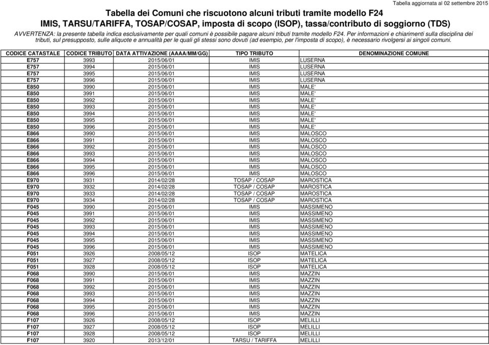 3991 2015/06/01 IMIS MALOSCO E866 3992 2015/06/01 IMIS MALOSCO E866 3993 2015/06/01 IMIS MALOSCO E866 3994 2015/06/01 IMIS MALOSCO E866 3995 2015/06/01 IMIS MALOSCO E866 3996 2015/06/01 IMIS MALOSCO